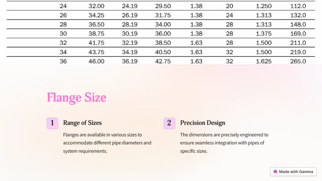 flange size