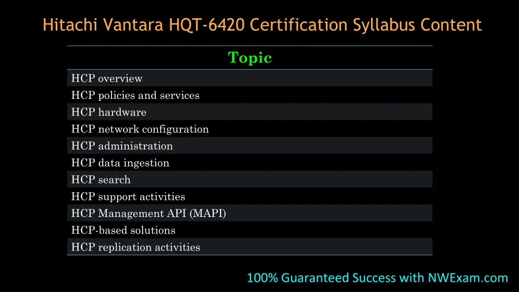 hitachi vantara hqt 6420 certification syllabus