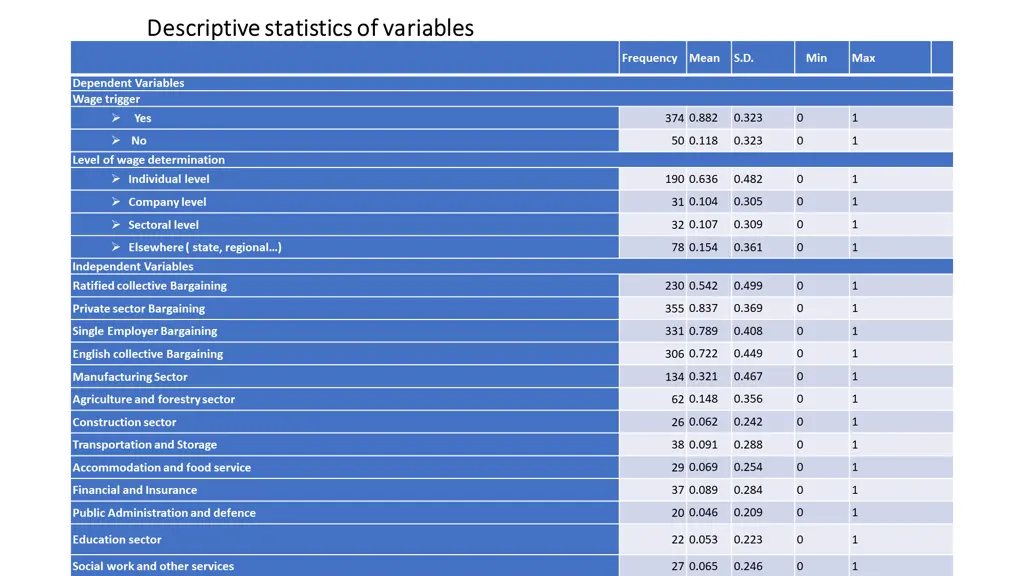 descriptive statistics of variables descriptive