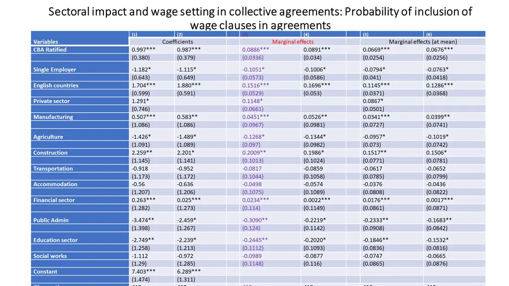 sectoral impact and wage setting in collective