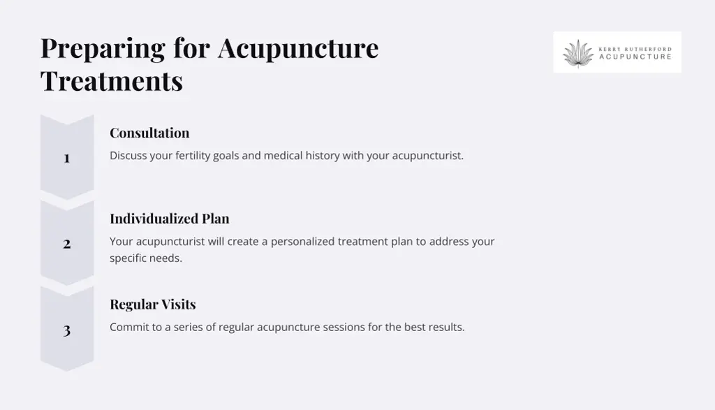 preparing for acupuncture treatments