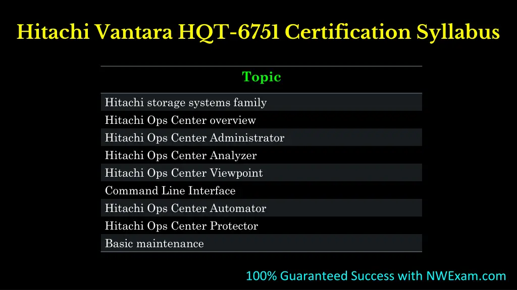 hitachi vantara hqt 6751 certification syllabus