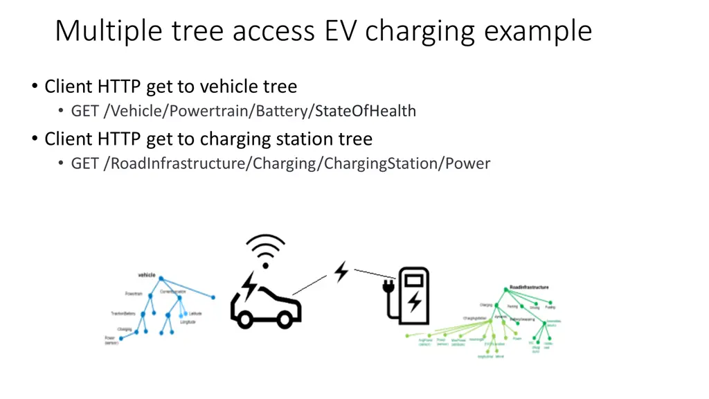 multiple tree access ev charging example