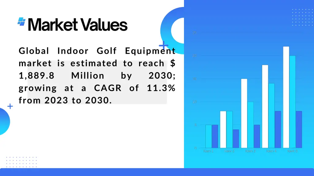 global indoor golf equipment market is estimated