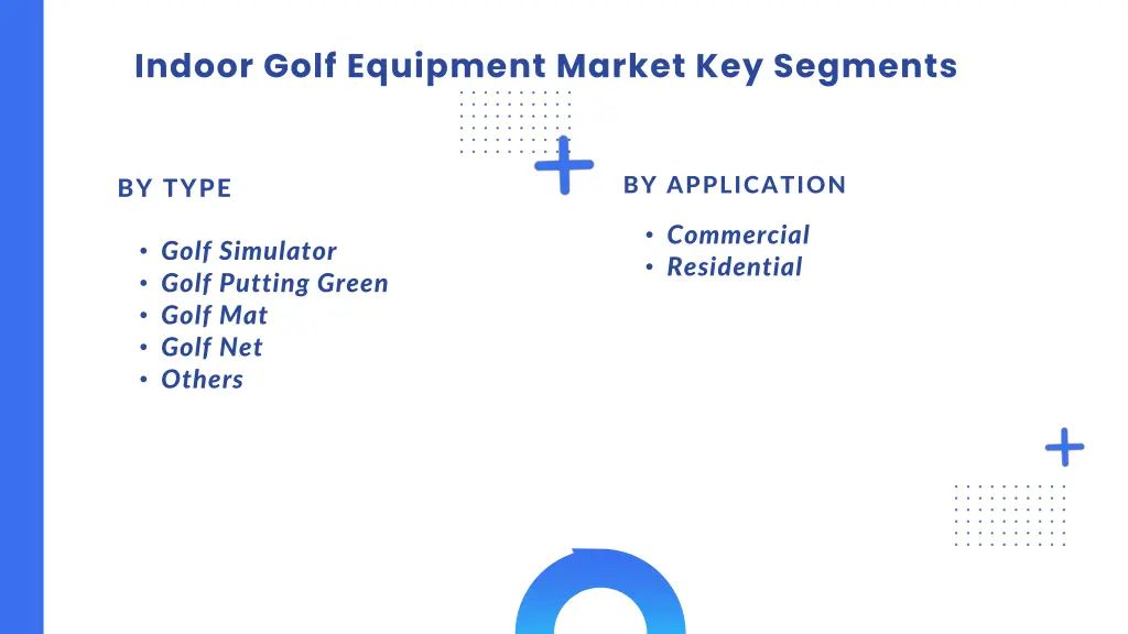 indoor golf equipment market key segments