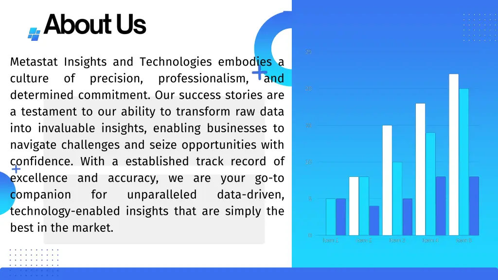 metastat insights and technologies embodies