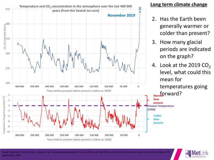 long term climate change 1