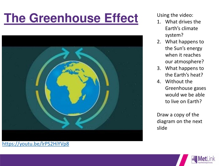 the greenhouse effect