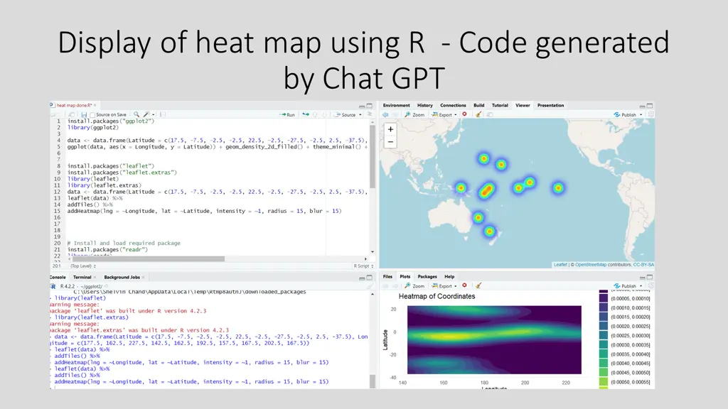 display of heat map using r code generated