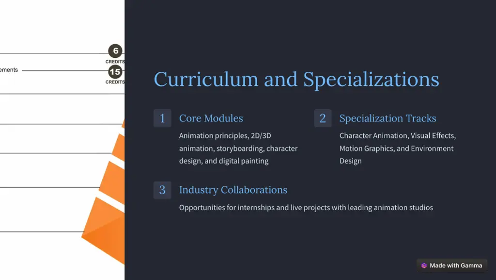 curriculum and specializations