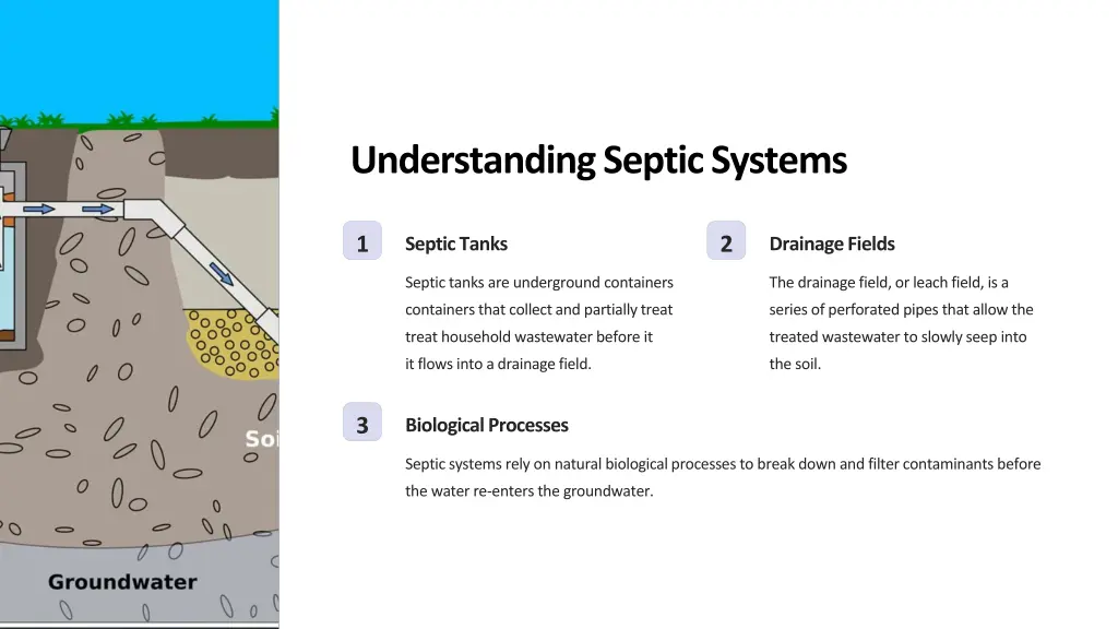 understanding septic systems