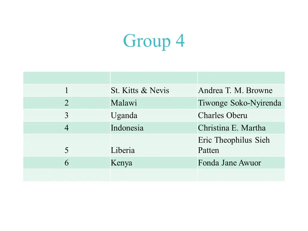 group 4