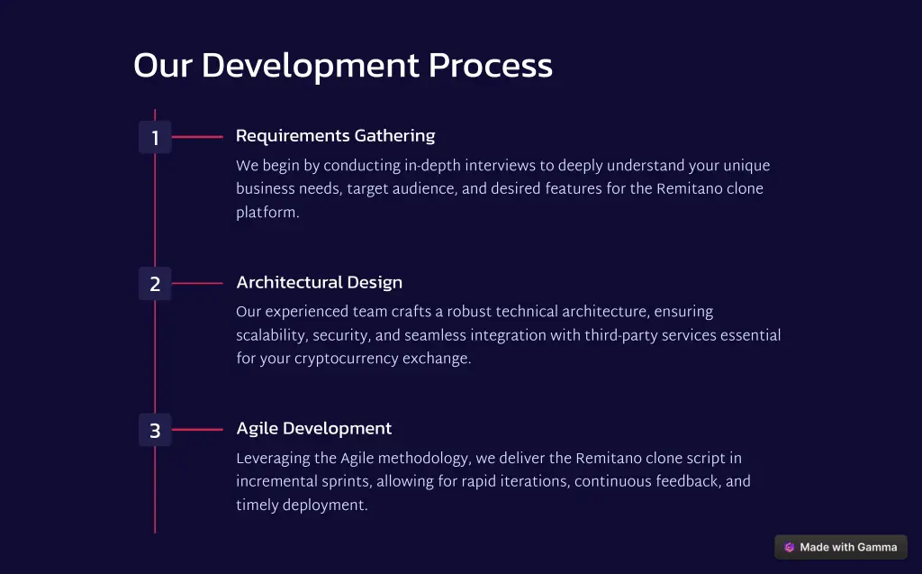 our development process