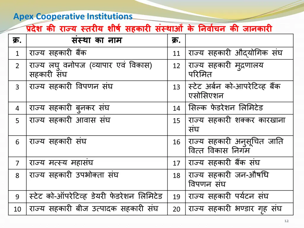 apex cooperative institutions 1 3