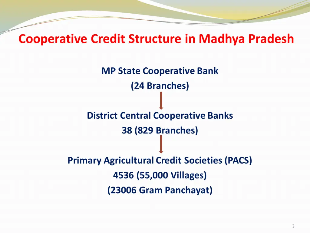 cooperative credit structure in madhya pradesh