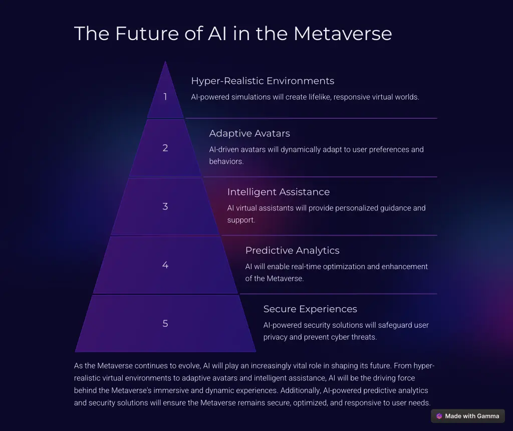 the future of ai in the metaverse