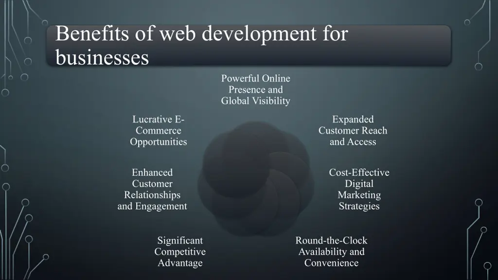 benefits of web development for businesses