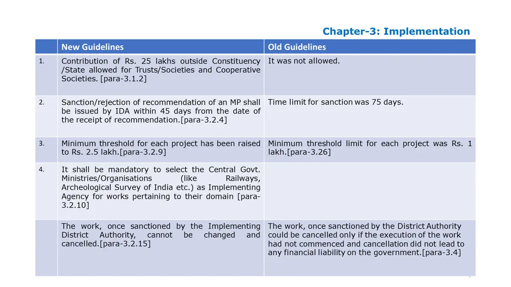 chapter 3 implementation