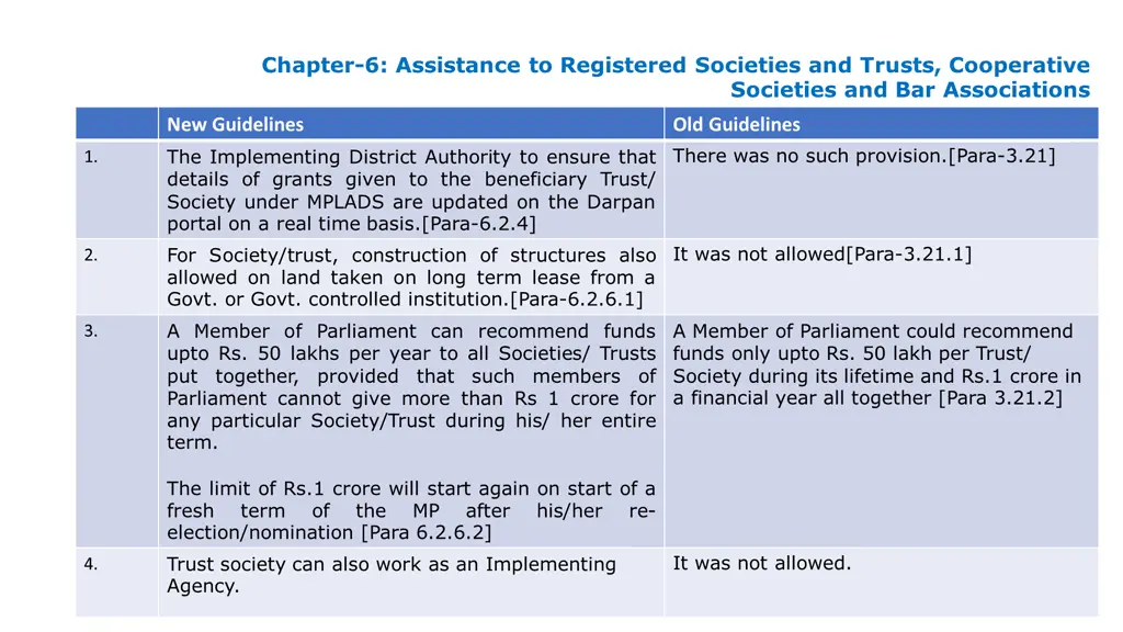 chapter 6 assistance to registered societies