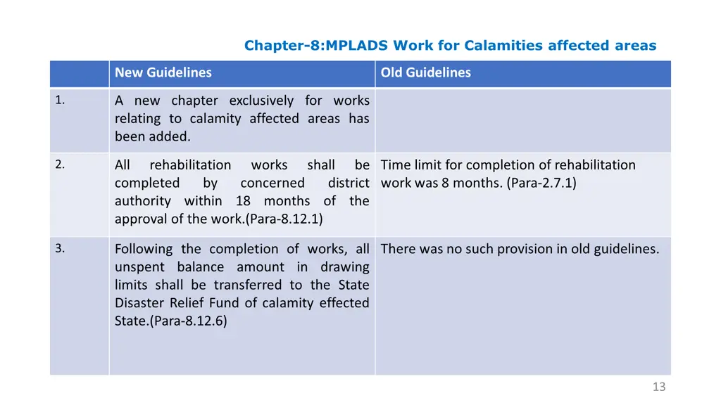 chapter 8 mplads work for calamities affected