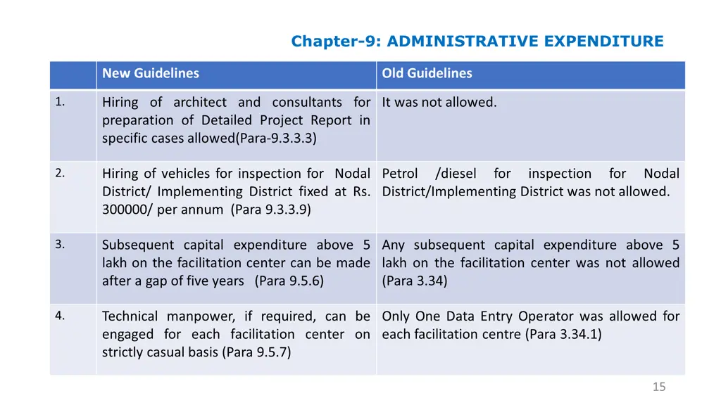 chapter 9 administrative expenditure