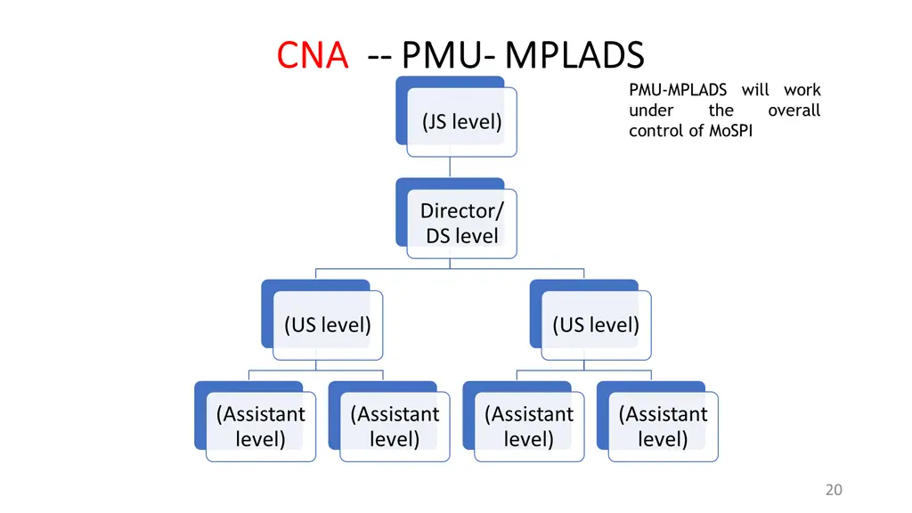 cna cna pmu