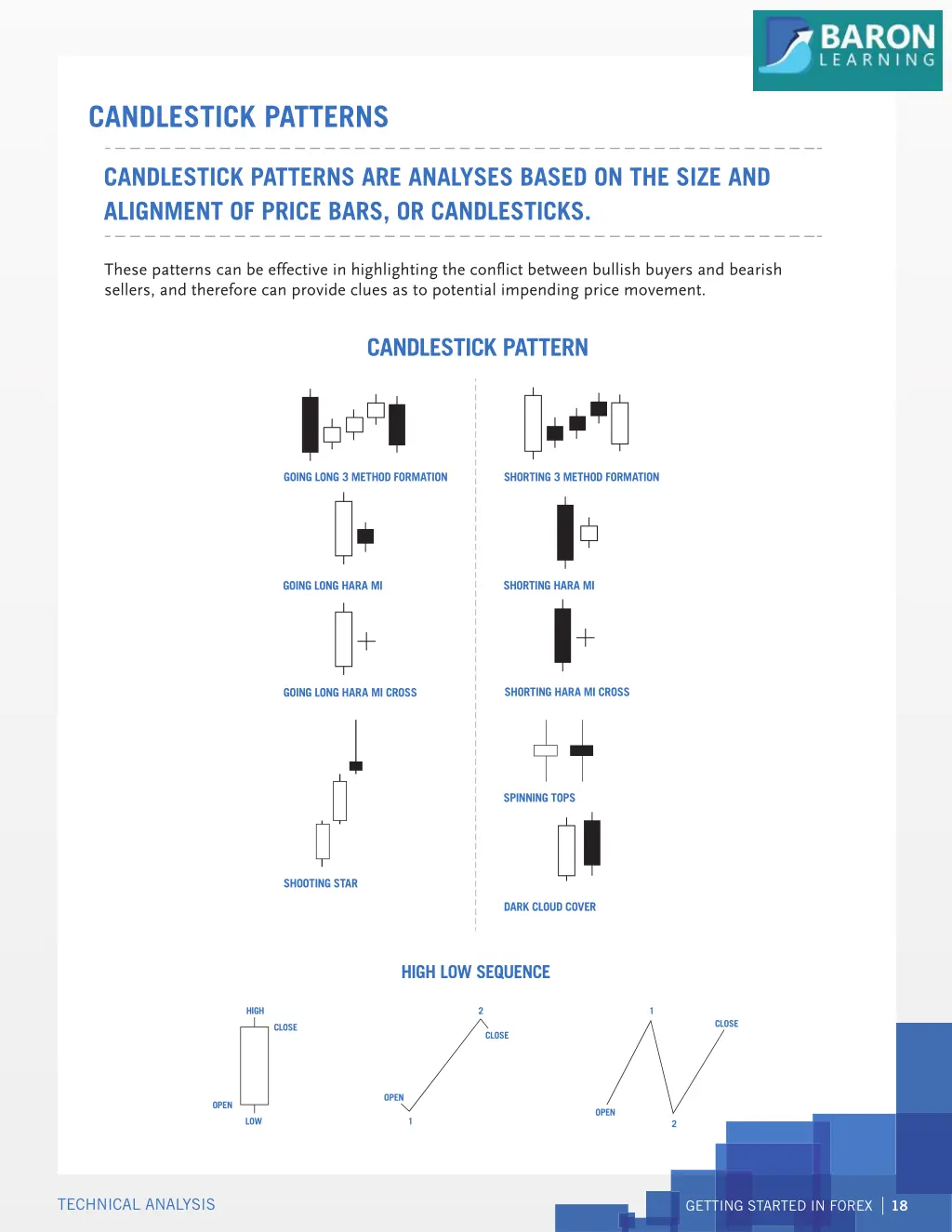 candlestick patterns