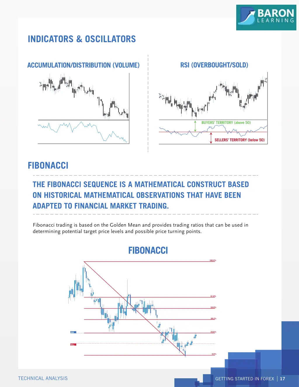 indicators oscillators