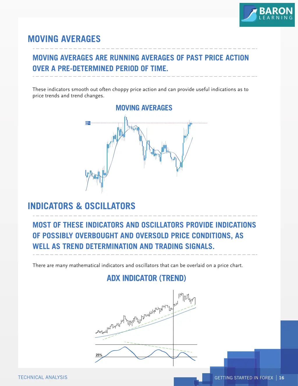 moving averages