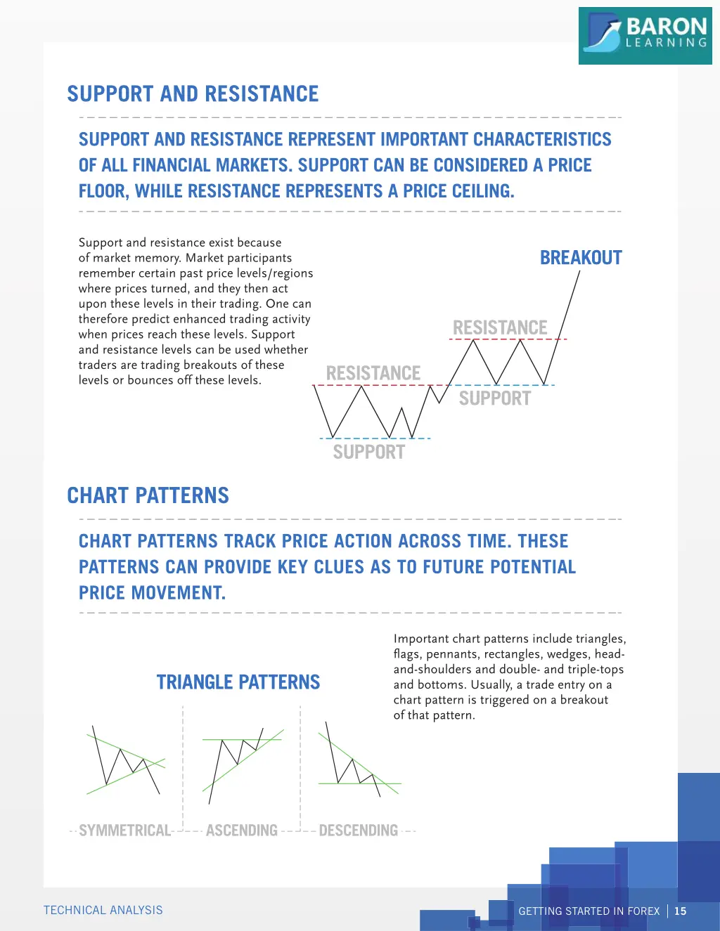 support and resistance