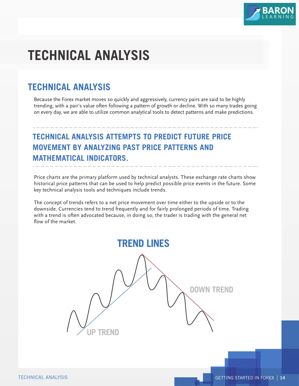 technical analysis