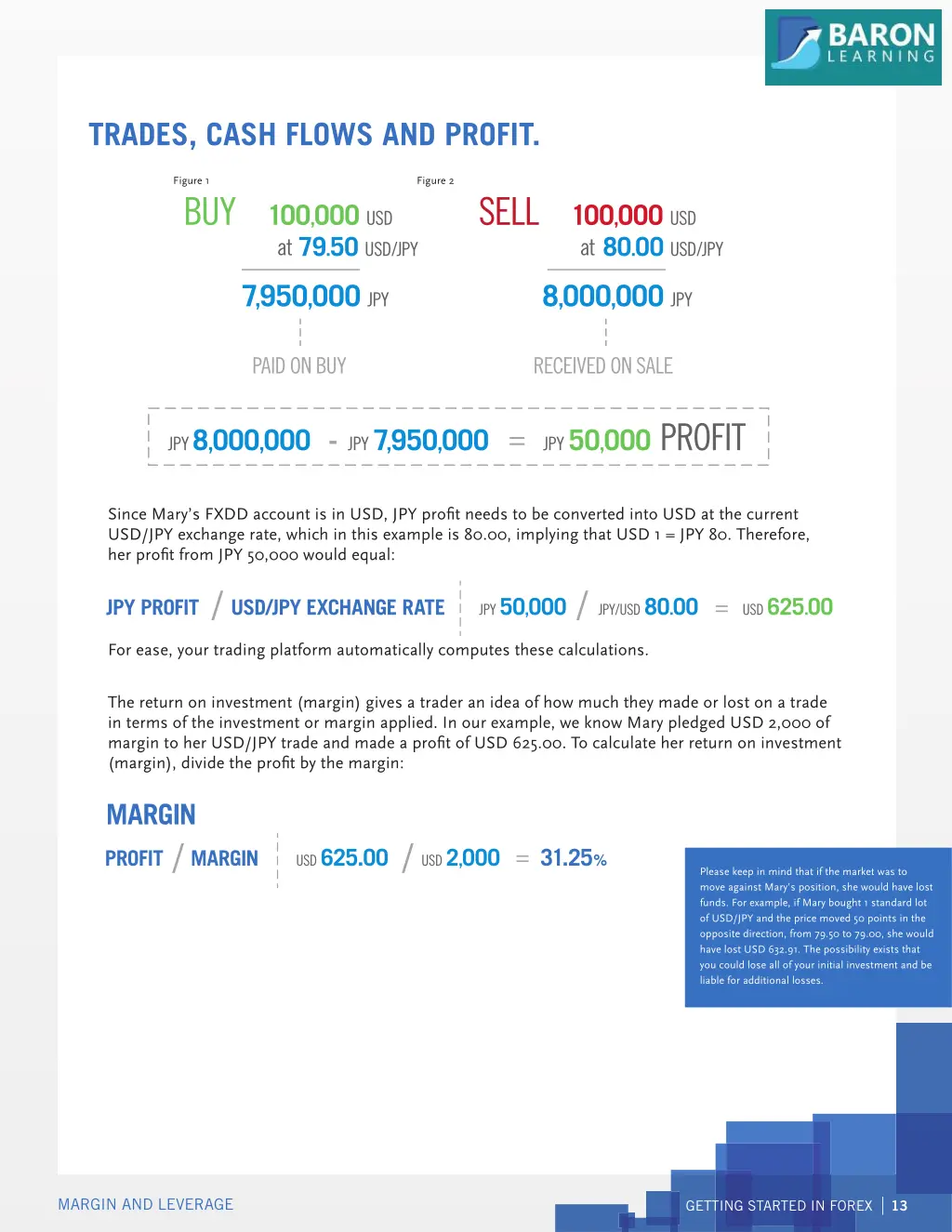 trades cash flows and profit