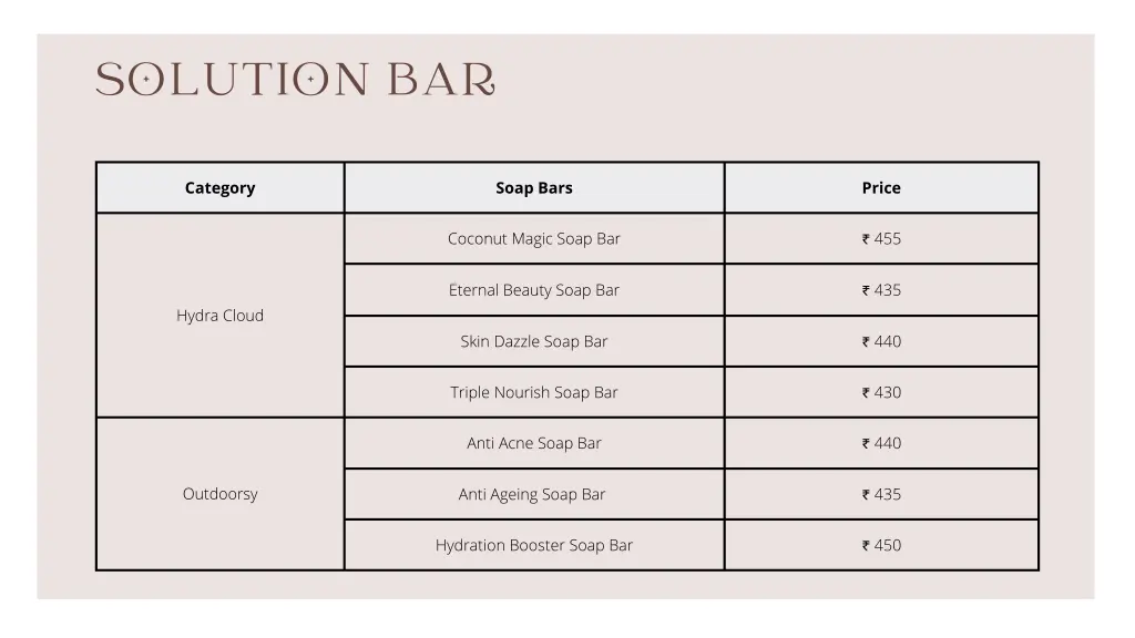 solution bar 1