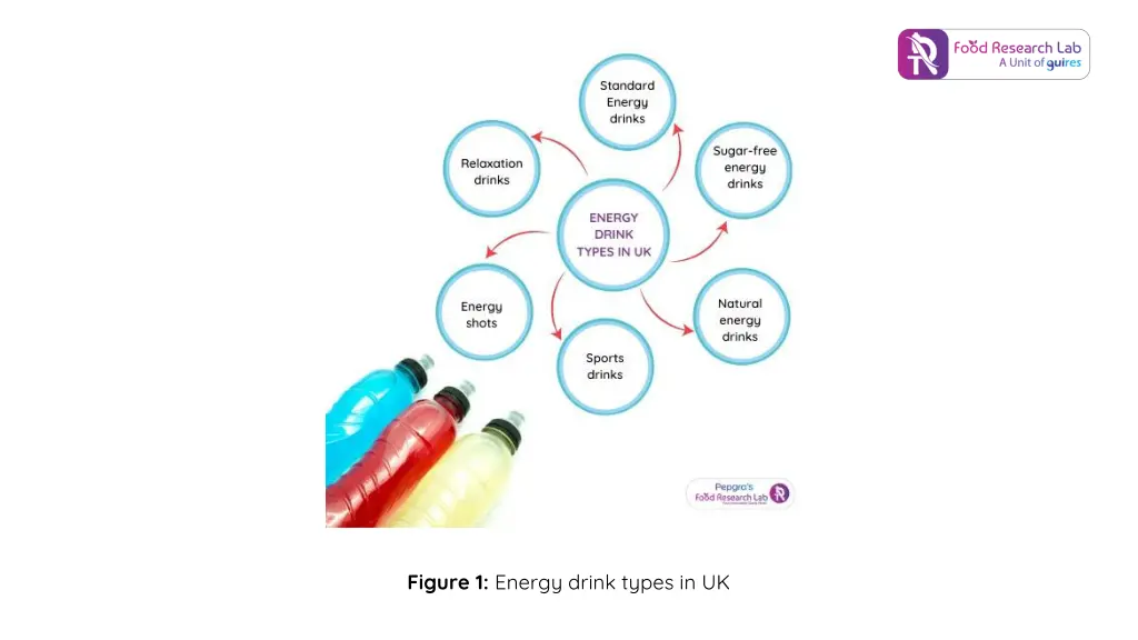 figure 1 energy drink types in uk