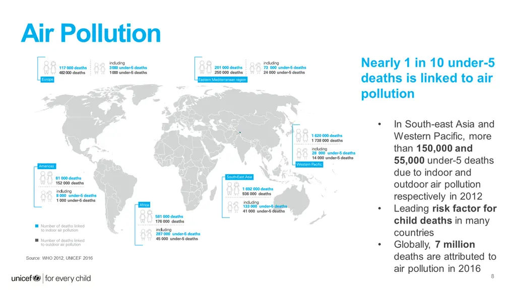 air pollution