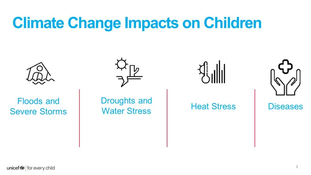 climate change impacts on children