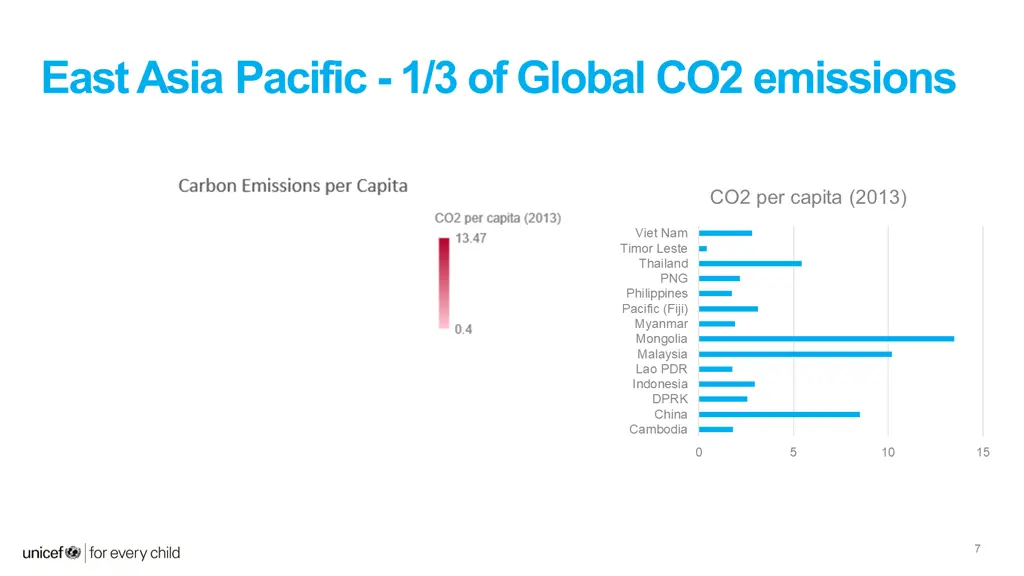 east asia pacific 1 3 of global co2 emissions