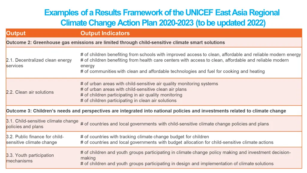 examples of a results framework of theunicef east