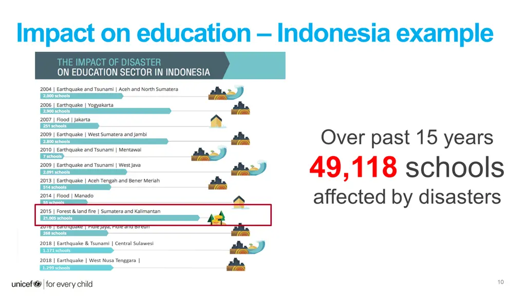 impact on education indonesia example