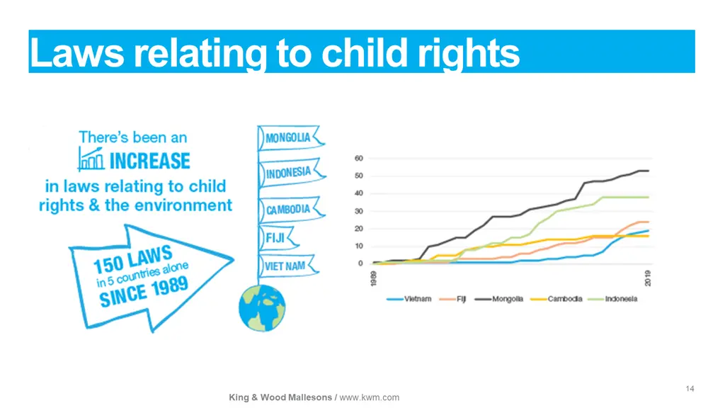 laws relating to child rights