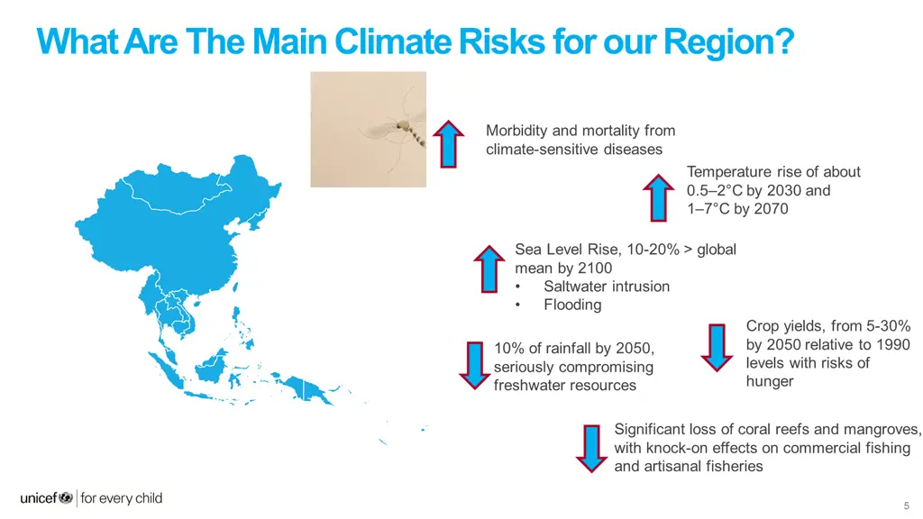 what are the main climate risks for our region