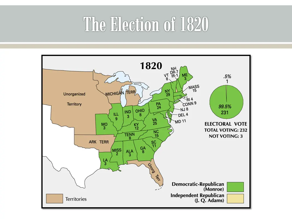 the election of 1820