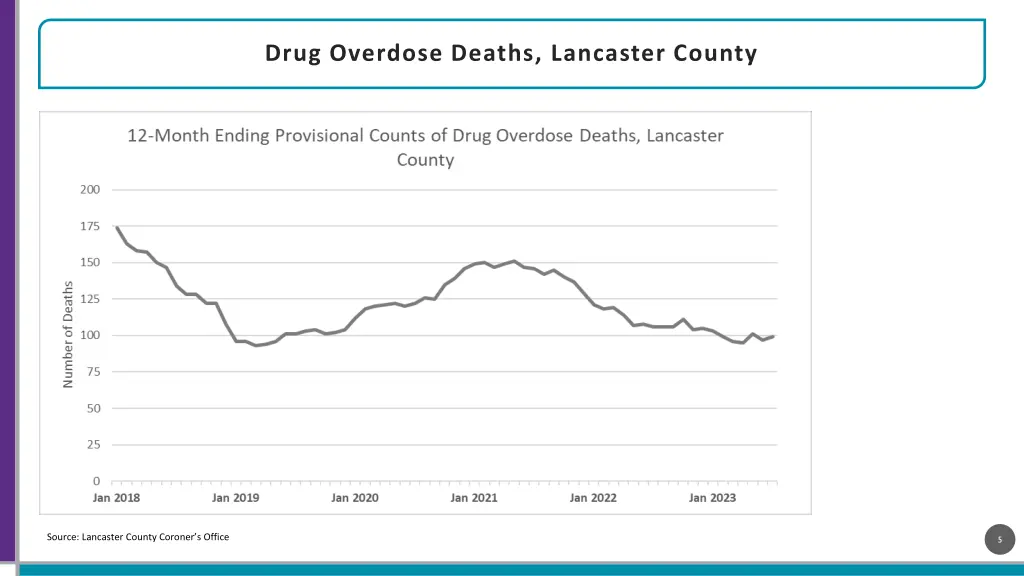 drug overdose deaths lancaster county