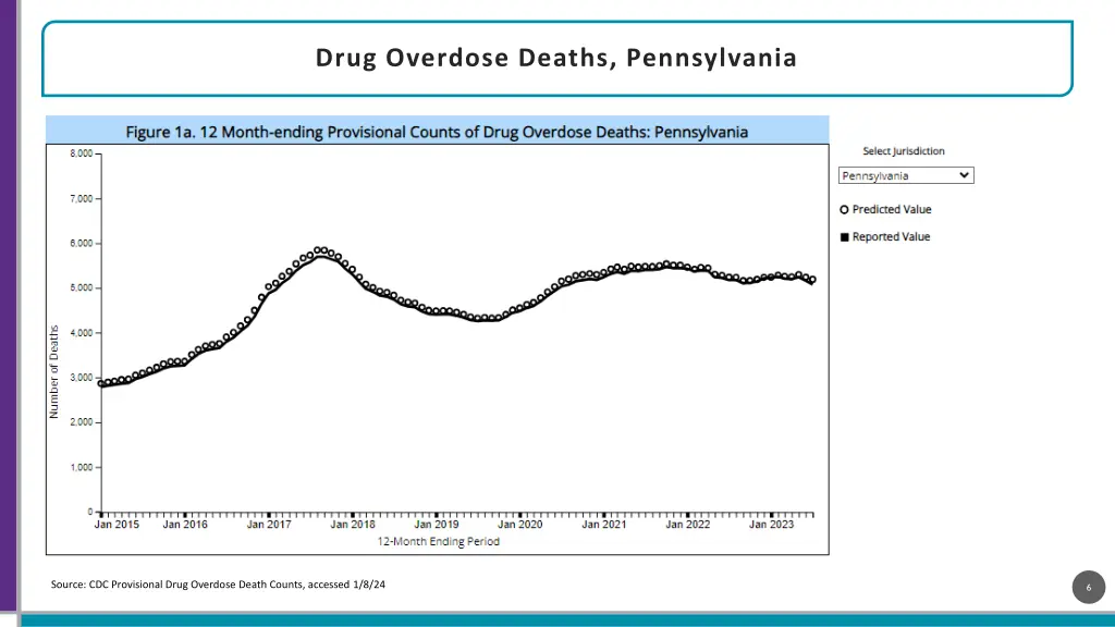 drug overdose deaths pennsylvania