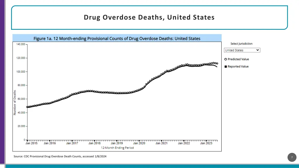 drug overdose deaths united states