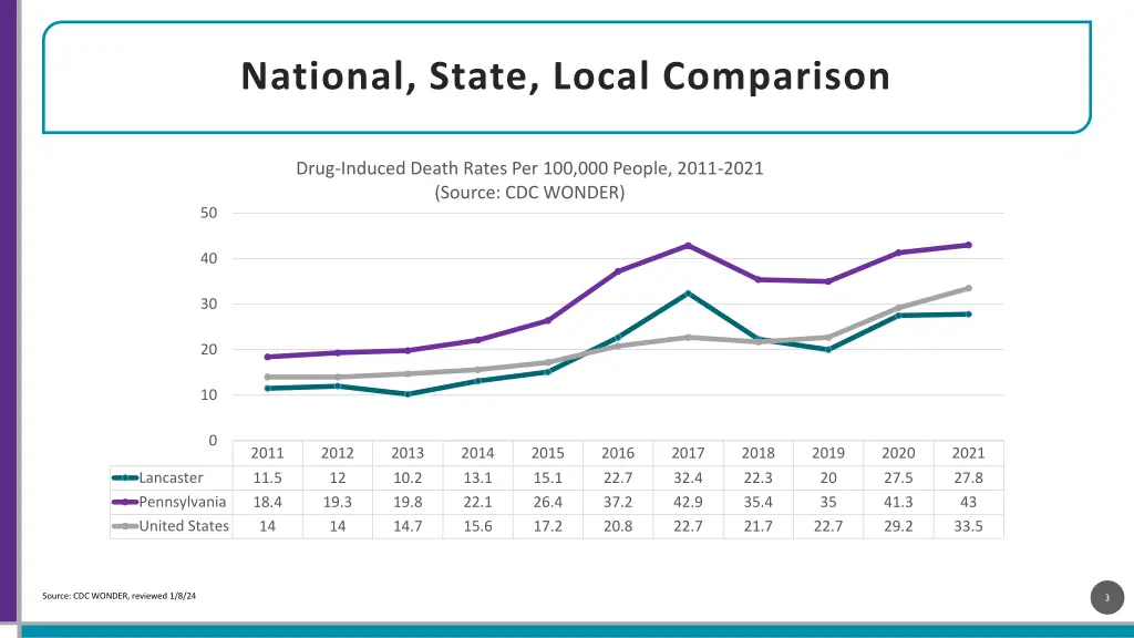 national state local comparison