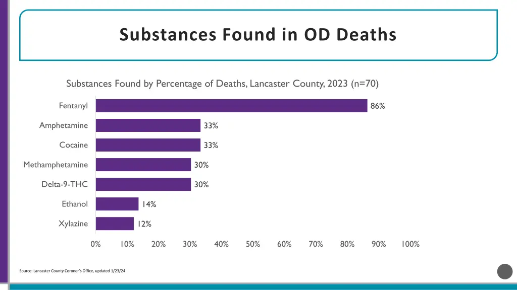 substances found in od deaths