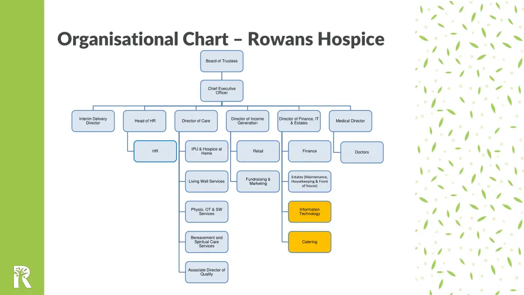 organisational chart rowans hospice