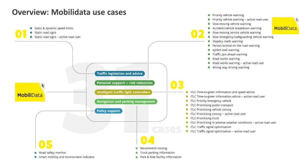 overview mobilidata use cases
