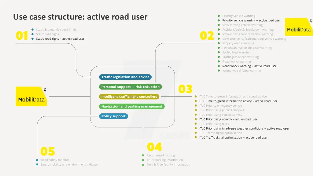 use case structure active road user